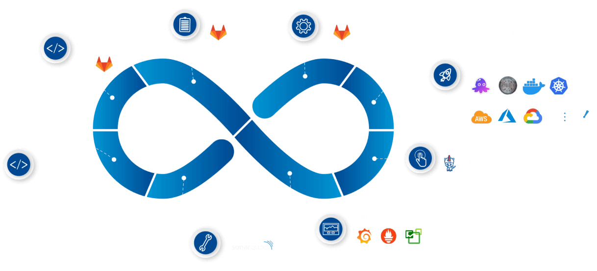 Software-Delivery-Lifecycle