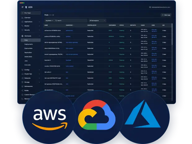 Secure Cloud Hosting