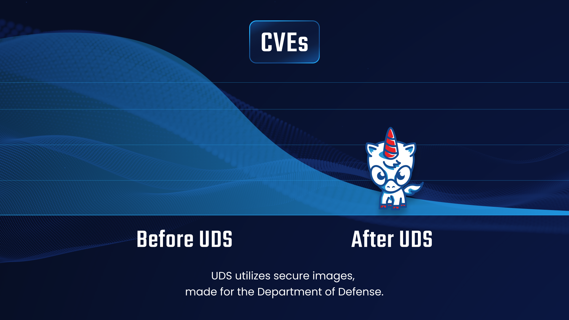 CVE severity graph for vulnerability management in defense systems