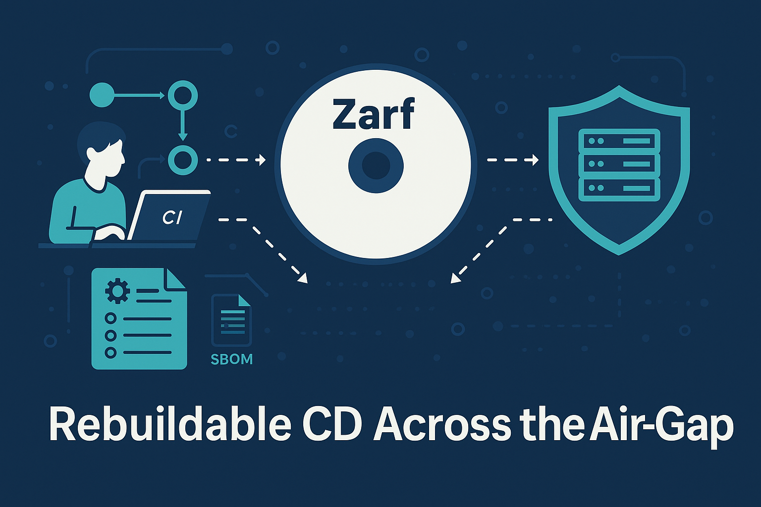 Automating Rebuildable Secure Pipelines with Zarf