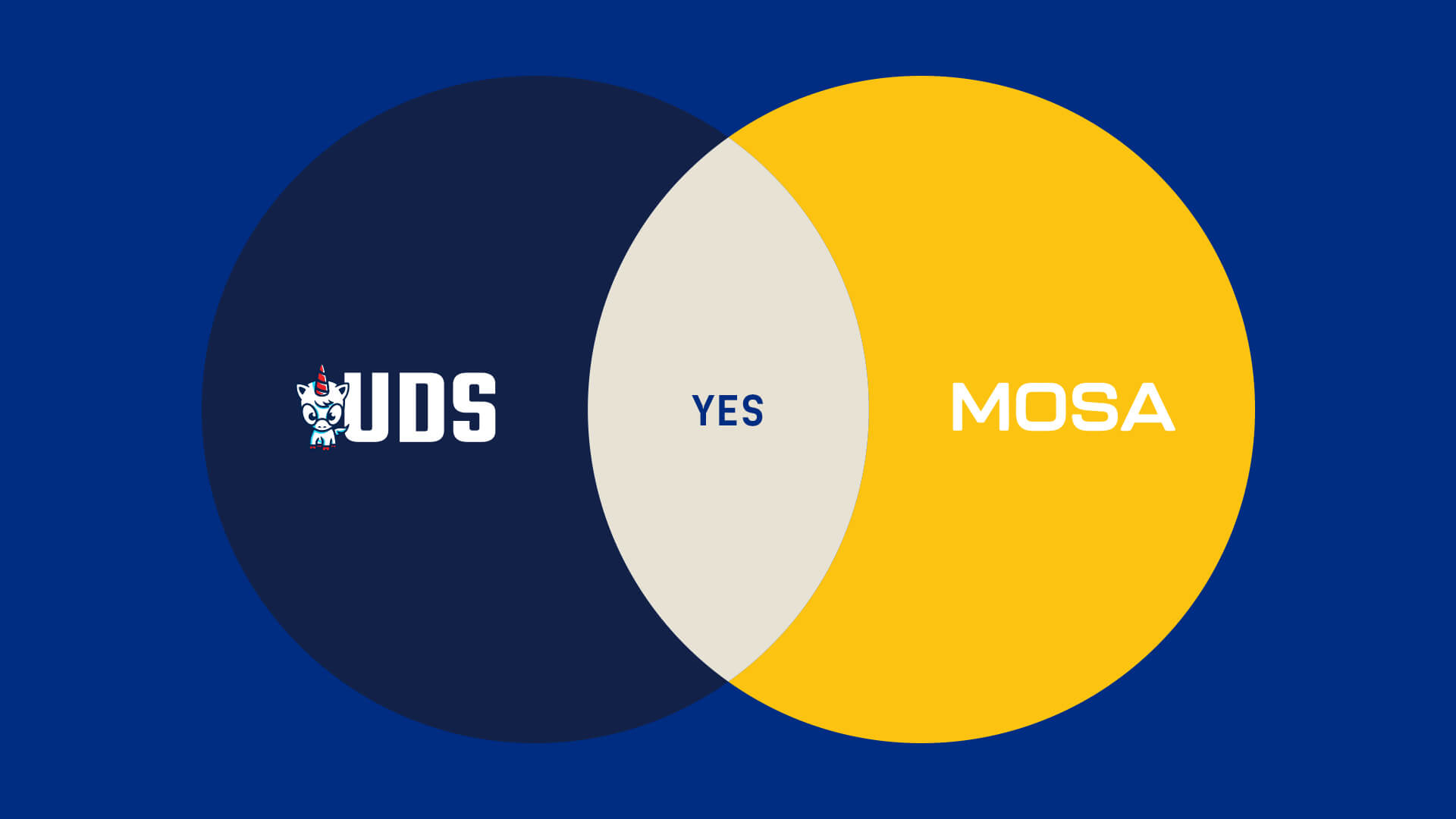 UDS is MOSA